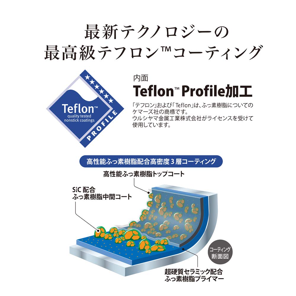 thumbnail interactive-video image 1 of Urushiyama Metal Industries MDN-E16.5-9 PFOA Free Eggs Frying Pan 6.5 X 3.5 Inches... 1 of 14
