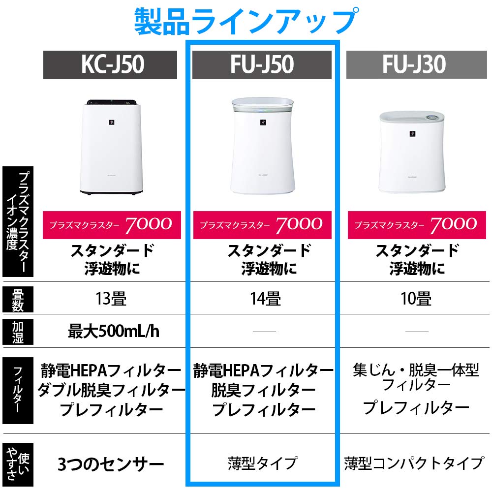 Sharp FU-J50-W Air Purifier, Plasmacluster 7000 Standard, 24.2 sq ft (14  tatami) / Air Purifier, 23 tatami, Virus Pollen, 2018 Model, White