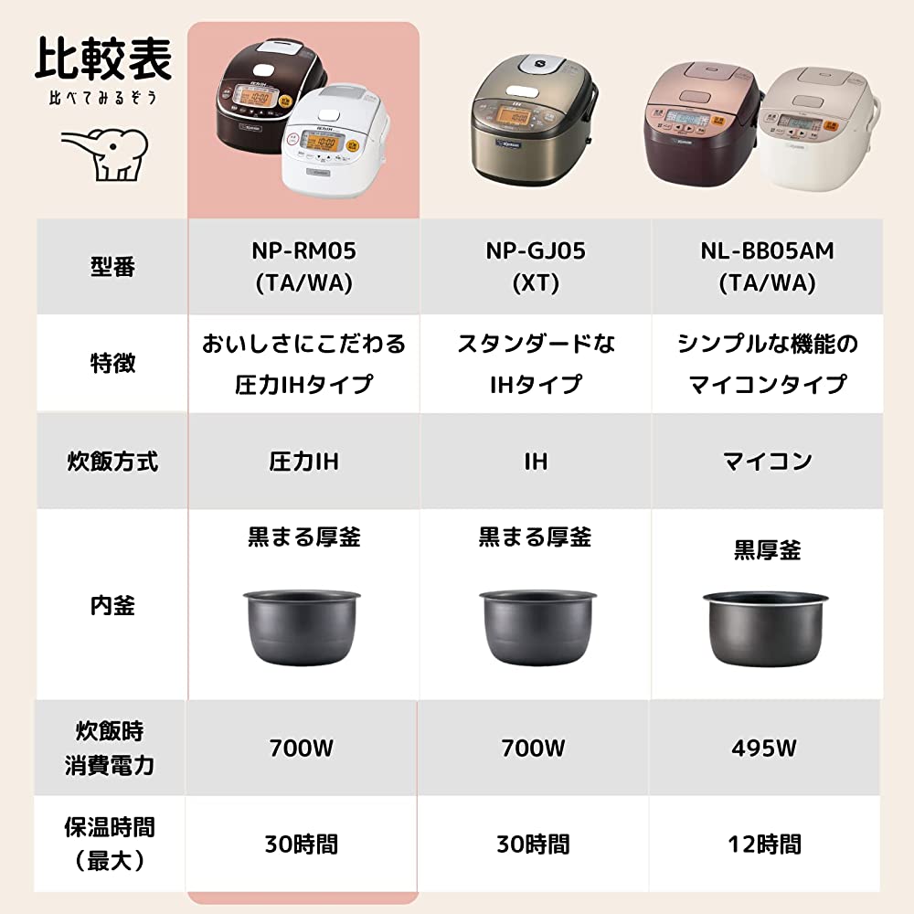 Zojirushi NP-RM05-TA Rice Cooker, 3 Cups, Pressure IH Type, Extra Cooking,  Black Round Pot, Heat Retention, 30 Hours, Brown