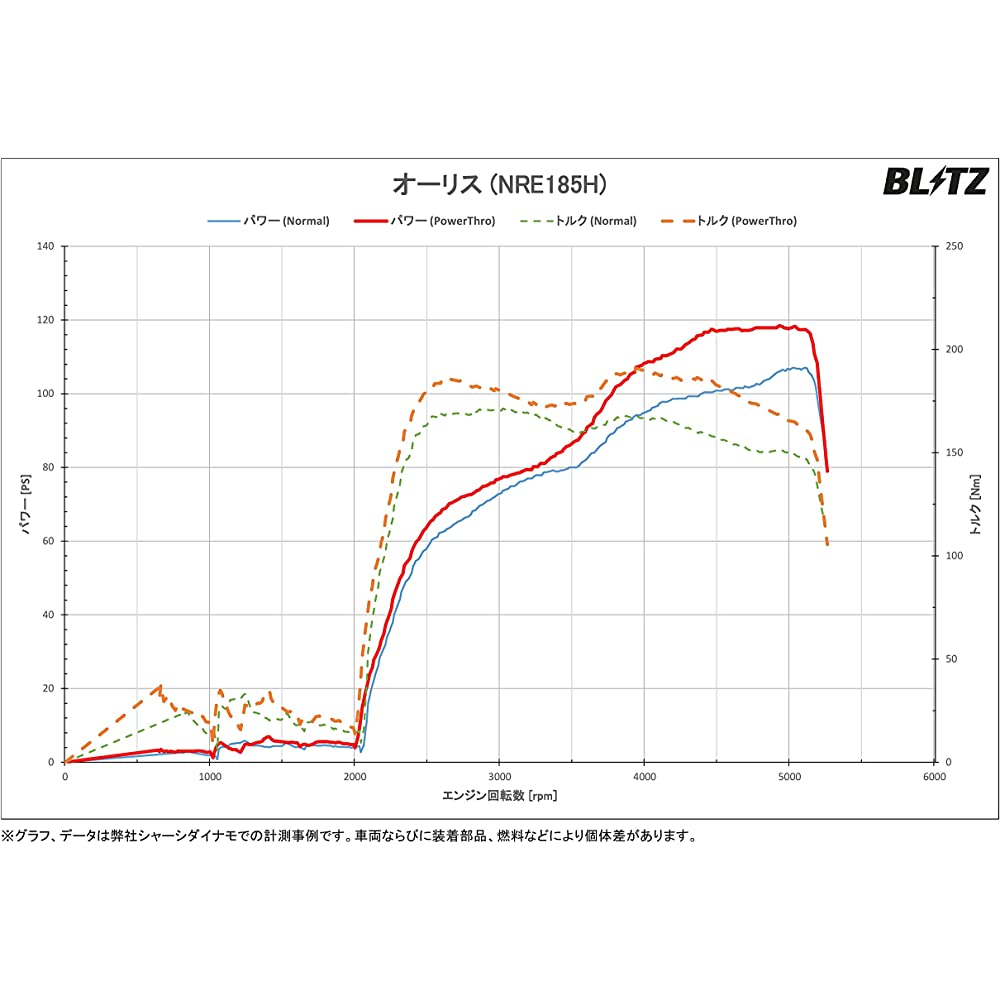 Blitz (Blitz) Power Con/Power Convolvable Power-up! Toyota C-HR Auris Corolla Sport 8NR-FTS BPC08