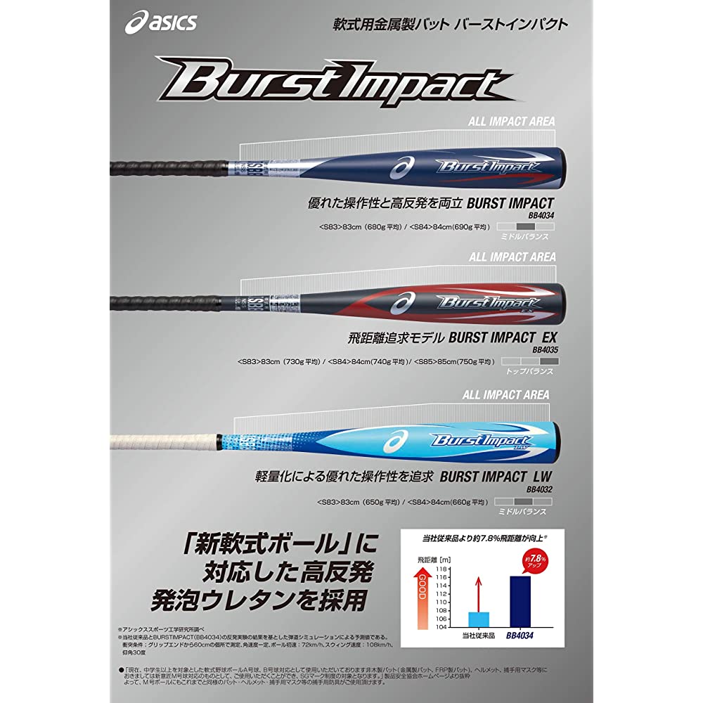 ASICS (ASICS) Baseball Rubber Bat Metal General Burst Impact Black/Engine BB4035 New Softball Compatible