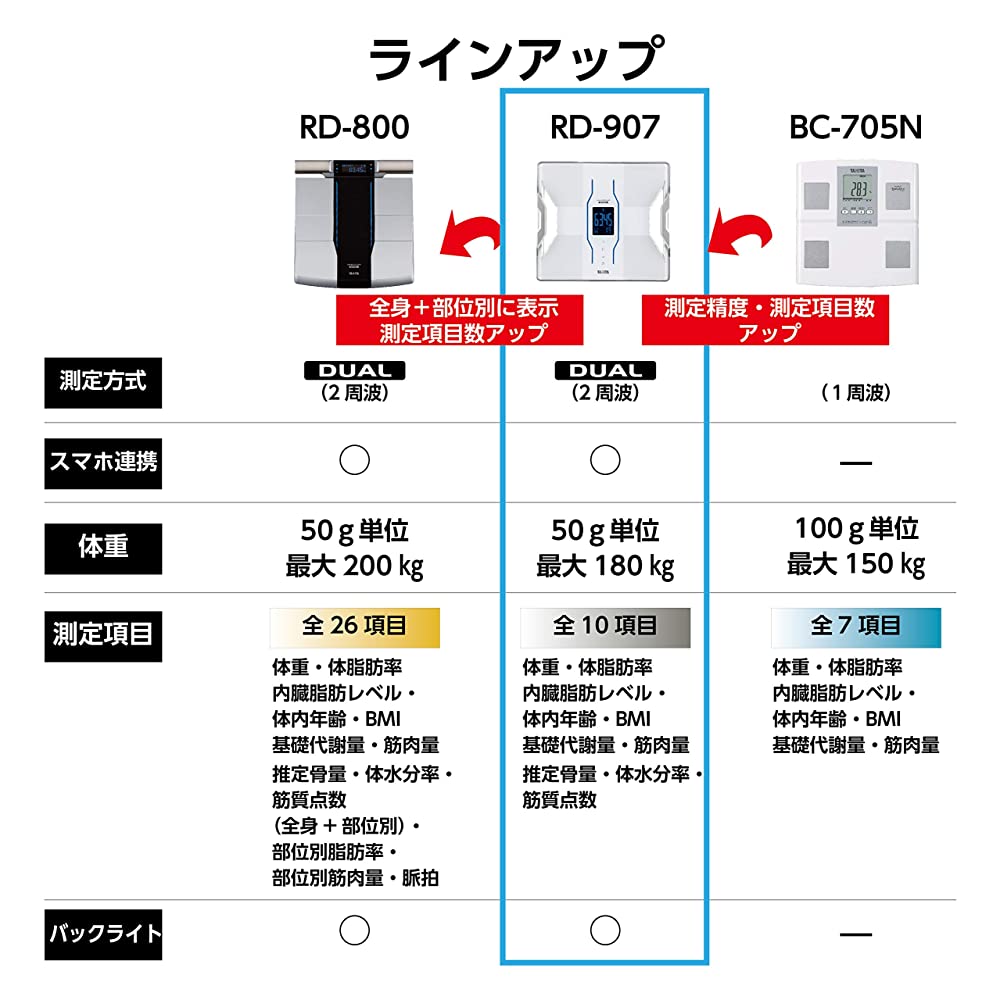 Tanita RD-907 BK Body Composition Meter, Smartphone, 1.8 oz (50 g