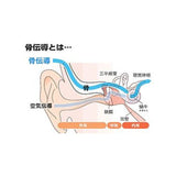 Sound Dampening Aid, Bone Conduction Clear Voice