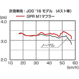 Kitako (KITACO) GPR Down Muffler (M-1) Jog-DX/-ZR (SA56J/58J) 548-0092310