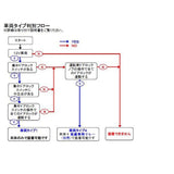 CAR SPEED SENSITIVE AUTOMATIC DOOR LOCK DEVICE FOR AFTERMARKET GENERAL Use With Dedicated Relayy