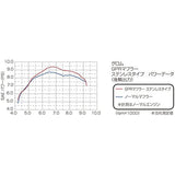 Kitako (KITACO) GPR Up Muffler GROM (Grom)/MSX125 (Thai specification) 548-1432100