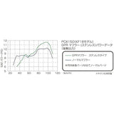 Kitako (KITACO) GPR muffler PCX150 (KF18 all models) 548-1441110