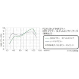 Kitako (KITACO) GPR muffler PCX125 (all models) 548-1440110