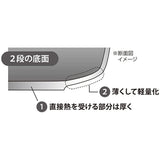 Urushiyama Metal Industries FUG-F22 Frying Pan, 8.7 inches (22 cm), Made in Japan, For Gas Stoves Only