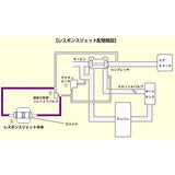 Siente Response Jet [Response Jet] Nissan Luke's/Suzuki Ballet RJ60-1012