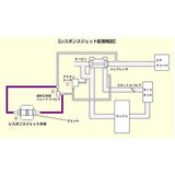 Siente Response Jet [Response Jet] Daihatsu Cast LA2#0s / Copen L880K / SUZUKI JIMNY JB23 RJ40-1620