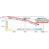 CATZ Caz HID genuine replacement valve D2S/D2R combined use Armers White 6000K (HPB1) HPB1