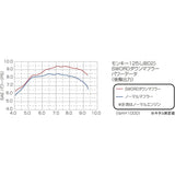 Kitaco (KITACO) SWORD Down Muffler Monkey 125 (JB02) 543-1300000