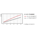 KITACO 331-1432000 Grom Super Oil Pump Kit