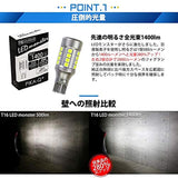 Pikakyu 57024 LED T16 LED MONSTER, 1,400 LM, DEDICATED BACK LAMP BULB, WHITE, 6,500 K, Reverse Light, 2 Pieces