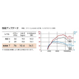 Pivot Power Drive PDX-D1 (D-Sport Collaboration Model) Sub-Controller for Kf-Vet Engines