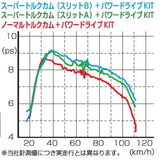 KITAKO (KITACO) SU-PA-TORUKUKAMU (Slit Shape 2 Types) Cygnus X/Bi-UXizu 125, etc.