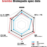 BREMBO (Brembo) Brake Pad Black Pads Blackpad P11 026