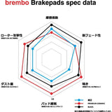 BREMBO/Ceramic Pad Part number: P49055N