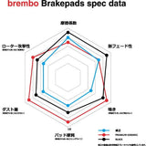 Brembo / Ceramic Pad Product Number: P61108N