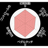 Endless Brake Pad [MX72] (1 unit set) Suzuki Swift Sports ZC32S MX72487488