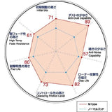 Dixcel brake pad [M type] Nissan Skyline M-321176