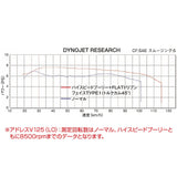 DAYTONA 96534 Motorcycle Drive System Refresh Kit, Type 2, Address V125