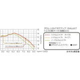 Kitaco (KITACO) High Cam Shaft Grom (GROM) type 1 300-1432000