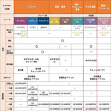 Hitachi LEC-AH602TM LED Ceiling Light, For Children's Rooms, Up to 6 Tatami Mats (approx. 106.8 sq ft), Similar to Natural Light, Supports Learning, Dimming and Toning, Made in Japan