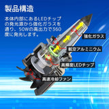 Link Seat 360 degrees Light emission LED glass pillar valve D1S/D2S/D3S/D4S [For Honda] 2 lamps for car LinkSauto White