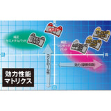 Daytona Bike Brake Pad Golden Pad X (Sintered Metal Pad) S4R S (06-08) 999 (03-06) 998S (02-04) 749/Dark (03-06) for front desks No: 111