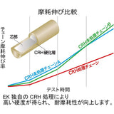 EK (EK) Motocross Lace Non -Seal Chain 520MRD7 Steel 118L [Clip Joint]