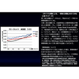 Endless Brake Pad [SSS] (for the front) Nissan Leaf AZEO Late H25/12 ~ EP513SSSSS