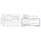 KITACO 489-144000 Power Drive Kit Type X PCX, PCX150, LEAD 125, etc.