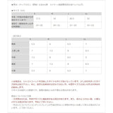 SUBARU [Subaru genuine] STI [Driving Glove] M size STSG20100240 Black