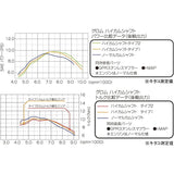Kitaco (KITACO) High Cam Shaft Grom (GROM) type 1 300-1432000