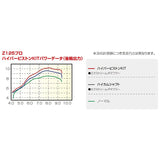 KITAKO (KITACO) HAIPA-PISUTONKITTO Z125 Pro 355-4030100