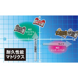 Daytona Bike Brake Pad Golden Pad X (Sintered Metal Pad) 1400GTR (08-16) ZX-14R [for 4 pads] (18-19) ZX-6R (07-18) ZX-6R [ZX600] (19-
 20) for the front, etc. 97172 NO: 109