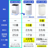 Iris Ohyama IAP-A25-W Air Purifier, 10 Tatami Mats, Deodorizing, Pollen, Collecting, Small, Quiet, Sleep Mode, Interior, Night Light Included