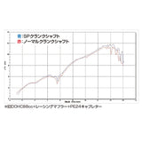 DAYTONA 92960 SP CRANKSHAFT, 1.6 Inches (41.4 mm), 12 v monkey