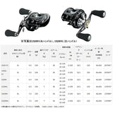 Daiwa (Daiwa) Bait Reel 18 Gillion TW HD (Right/Left handle) (2018 model)