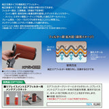 DAYTONA Replacement Air Filter [YZF-R1 '02 -'03] Genuine Part Number: 5PW-14451-00 74619