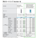 KVK Water Filter Cartridge Replacement Z38449