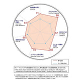 Dixcel Brake Pads, M Type, for Front Use