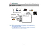 MALTA - iCharger S6 Small Ultra High Performance Charger 1-6CELL 40A/1100W i-S6