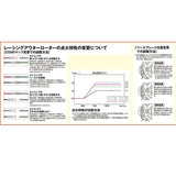 DAYTONA 95033 Racing Outer Rotor Kit, Monkey/Gorilla 12V (Z50JN/P/S/TV/W/X, Z50JY/1/2/4/6/6/7)