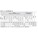 LIXIL INAX JF-K12-C Replacement Water Filter Cartridges, Pack of 3