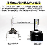 Bellof LEZ101 LED D1S HEADLIGHT, 10,000 LM, 6,500 k, Optimal Led Performance Ver. 2