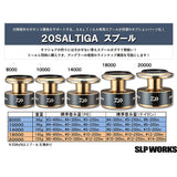 Daiwa SLP Works 20 Spool Saltiga