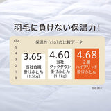 Nishikawa AB02129450 Comforter, Single, Down X, Heat Storage Fill, Double and Warm, 2-Layer Type, Blue